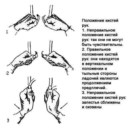 Положение кистей рук